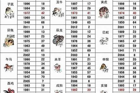 1982 生肖|1982年属狗的几月出生最好 1982年属狗五行属什么